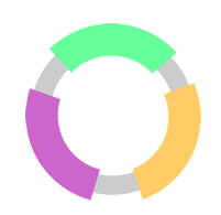 产生多次曝光和转化